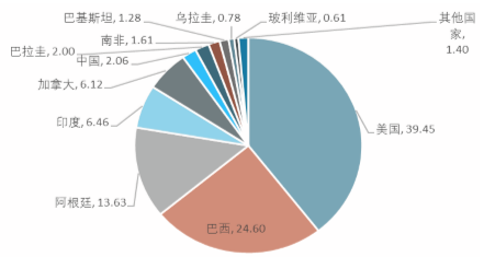 2017-2022年轉基因產品市場專項調研與發展趨勢研究報告廣告設計構思