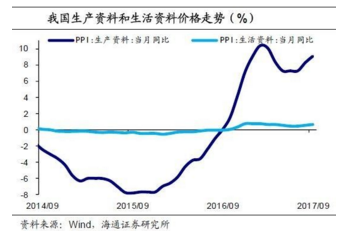 PPI高企與CPI低迷并行 全球通脹結(jié)構(gòu)性分化之謎